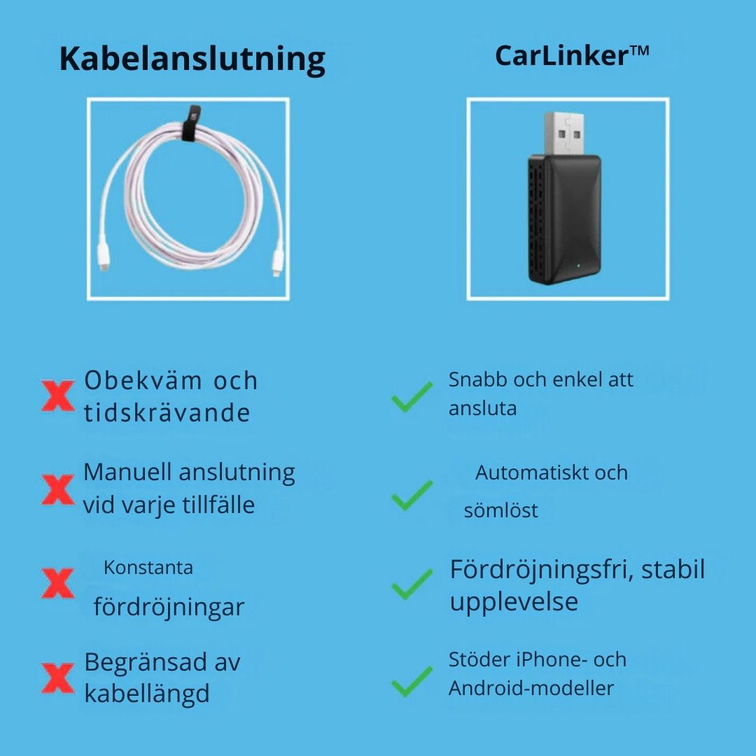 DriveLink™ | Din trådlösa USB-lösning för smartare och säkrare körning!+